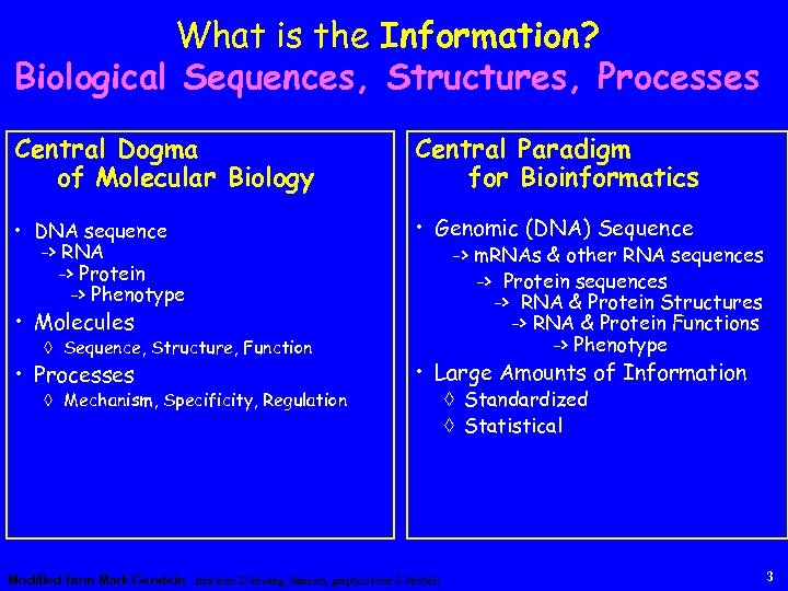 What is the Information? Biological Sequences, Structures, Processes Central Dogma of Molecular Biology Central