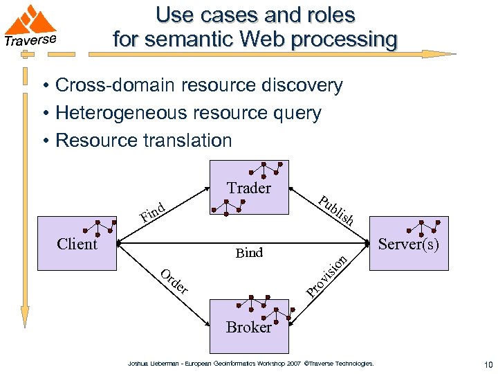 Use cases and roles for semantic Web processing • Cross-domain resource discovery • Heterogeneous