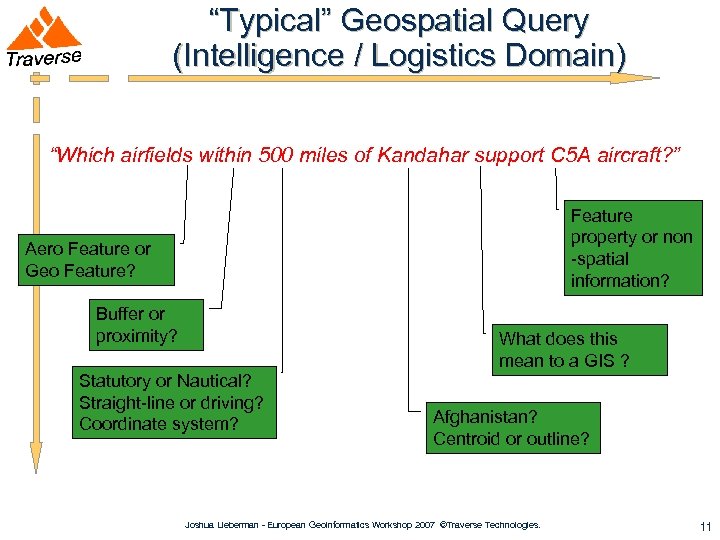 “Typical” Geospatial Query (Intelligence / Logistics Domain) “Which airfields within 500 miles of Kandahar