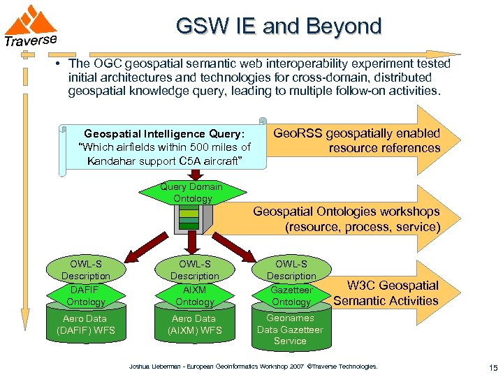 GSW IE and Beyond • The OGC geospatial semantic web interoperability experiment tested initial