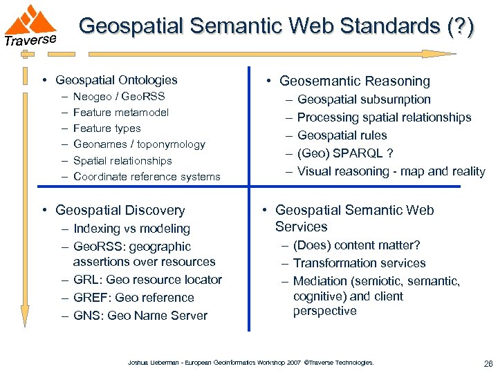 Geospatial Semantic Web Standards (? ) • Geospatial Ontologies – – – Neogeo /