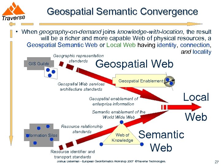 Geospatial Semantic Convergence • When geography-on-demand joins knowledge-with-location, the result will be a richer