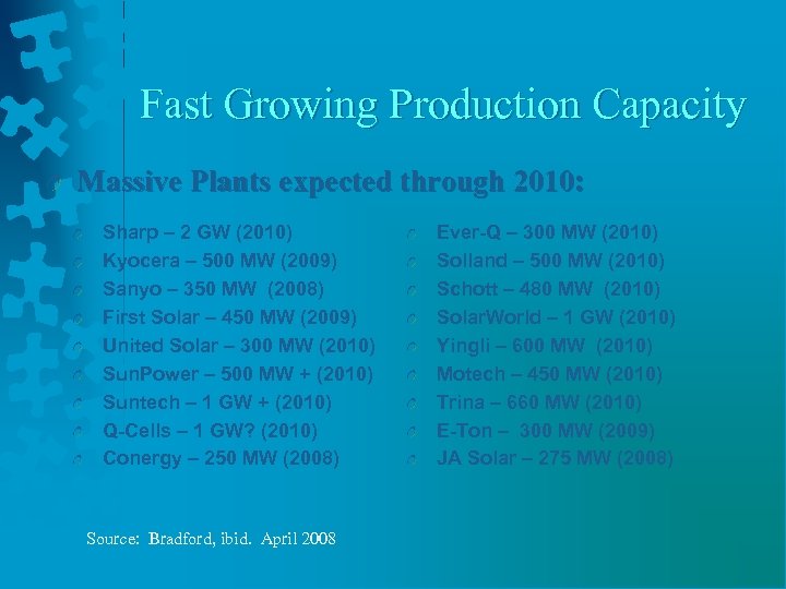 Fast Growing Production Capacity Massive Plants expected through 2010: Sharp – 2 GW (2010)