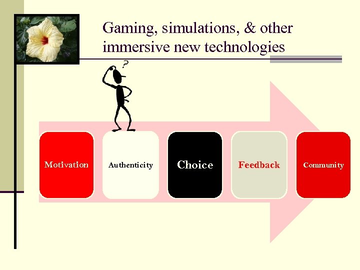 Gaming, simulations, & other immersive new technologies Motivation Authenticity Choice Feedback Community 