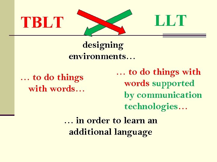 LLT TBLT designing environments… … to do things with … to do things words