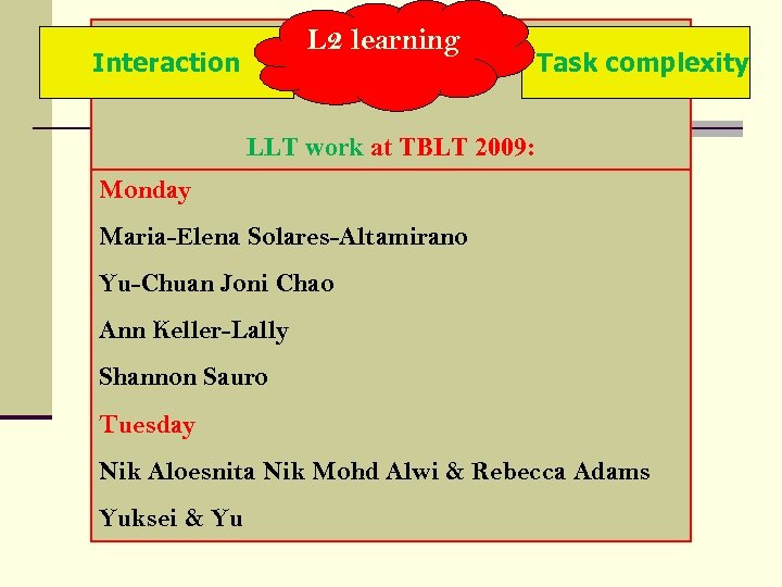 L 2 learning Interaction Task complexity LLT work at TBLT 2009: Monday Maria-Elena Solares-Altamirano