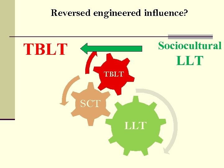 Reversed engineered influence? Sociocultural TBLT LLT TBLT SCT LLT 