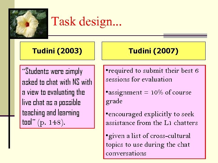 Task design. . . Tudini (2003) Tudini (2007) “Students were simply asked to chat