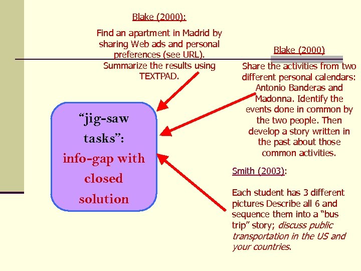 Blake (2000): Find an apartment in Madrid by sharing Web ads and personal preferences