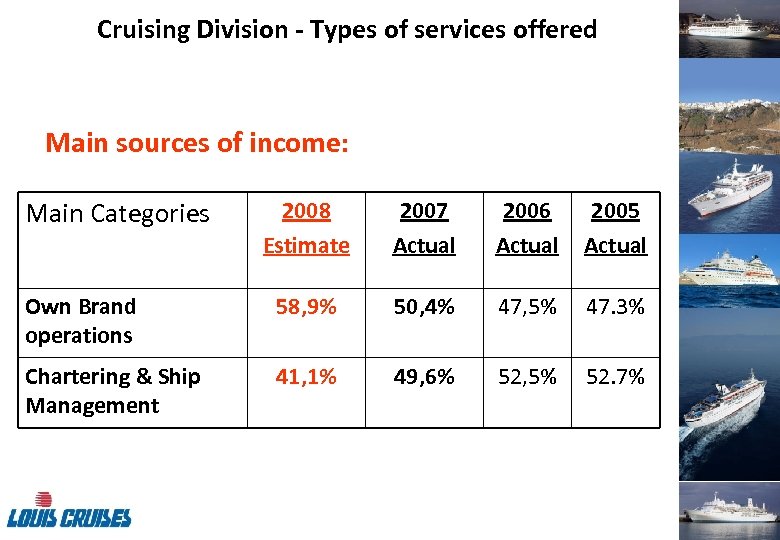 Cruising Division - Types of services offered Main sources of income: Main Categories 2008