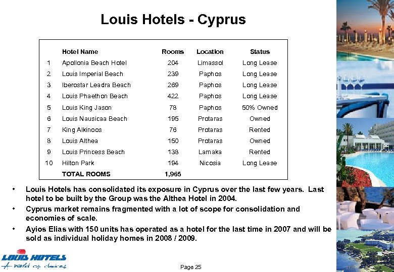 Louis Hotels - Cyprus Hotel Name Rooms Location Status 1 Apollonia Beach Hotel 204