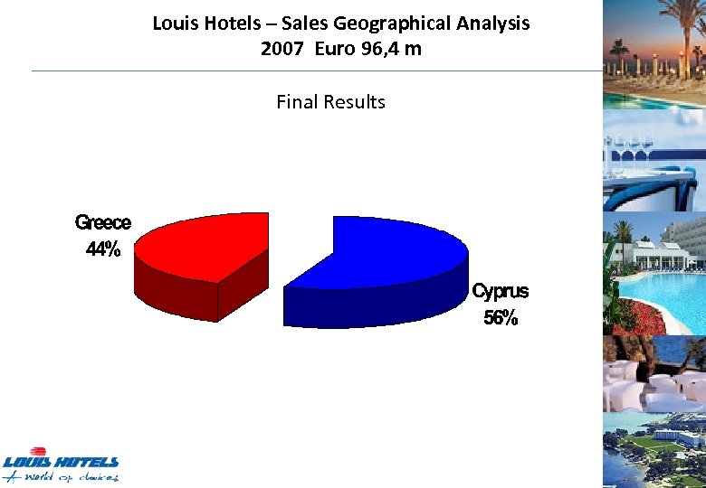 Louis Hotels – Sales Geographical Analysis 2007 Euro 96, 4 m Final Results 