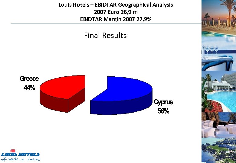 Louis Hotels – EBIDTAR Geographical Analysis 2007 Euro 26, 9 m EBIDTAR Margin 2007