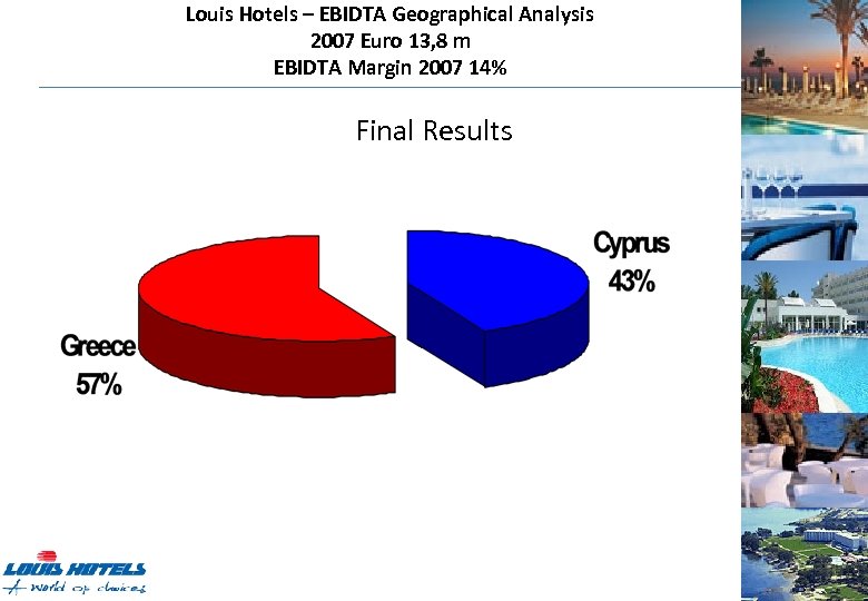 Louis Hotels – EBIDTA Geographical Analysis 2007 Euro 13, 8 m EBIDTA Margin 2007
