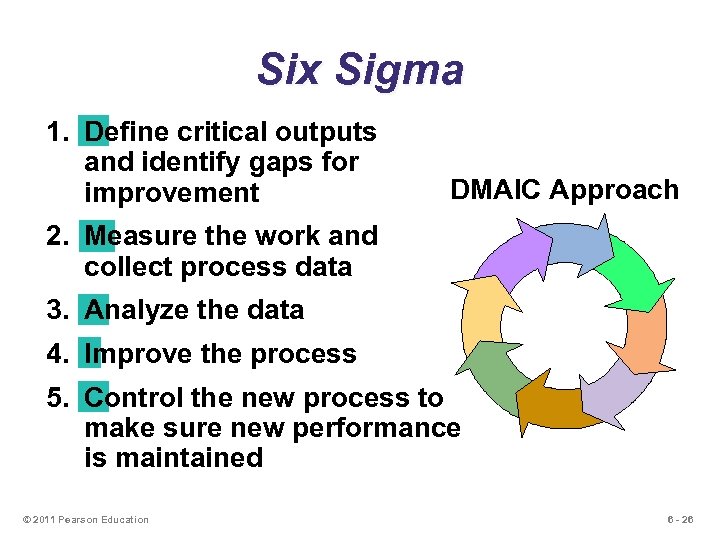 Six Sigma 1. Define critical outputs and identify gaps for improvement DMAIC Approach 2.