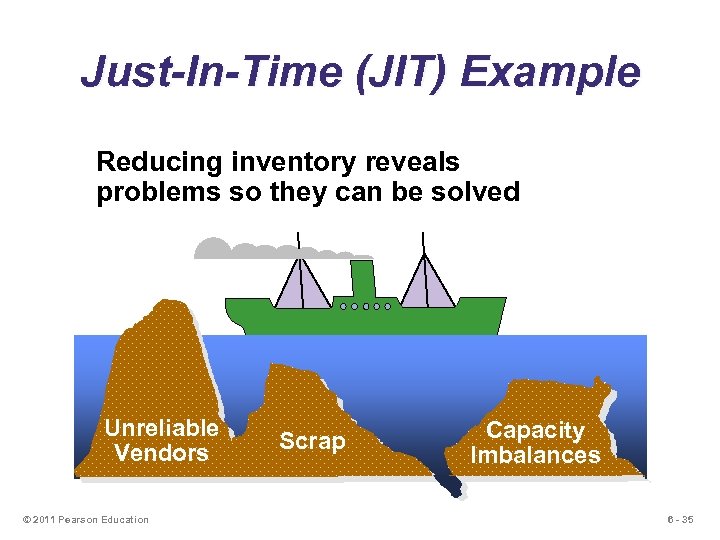 Just-In-Time (JIT) Example Reducing inventory reveals problems so they can be solved Unreliable Vendors