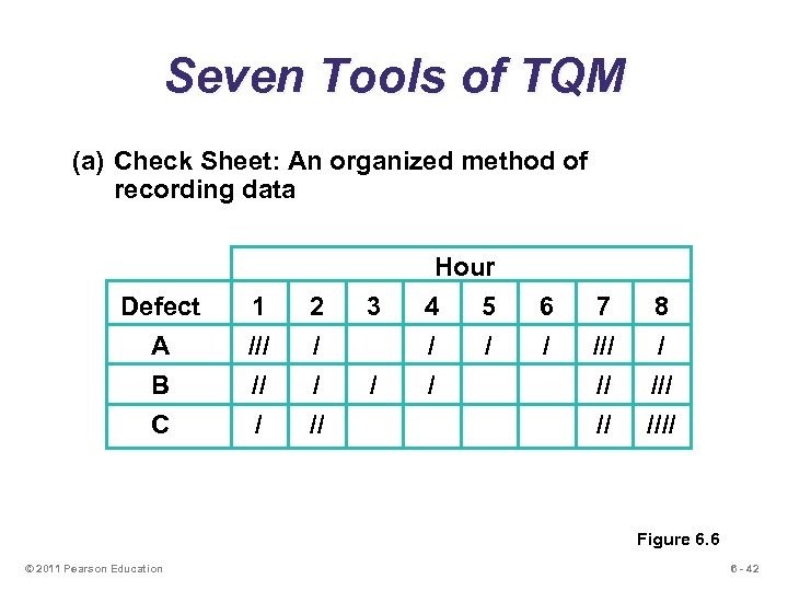 Seven Tools of TQM (a) Check Sheet: An organized method of recording data Defect