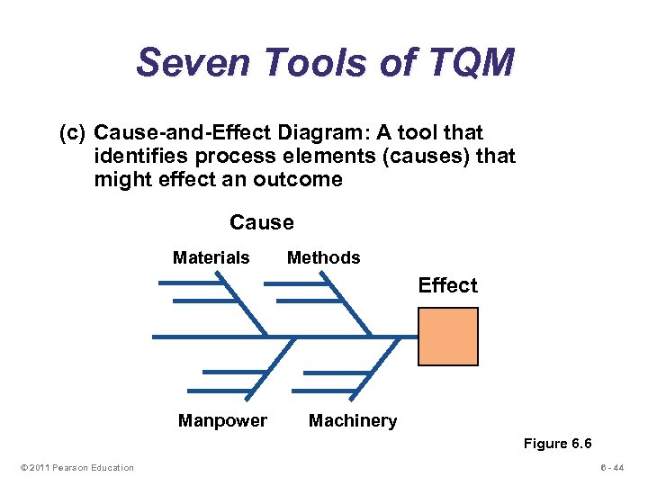 Seven Tools of TQM (c) Cause-and-Effect Diagram: A tool that identifies process elements (causes)