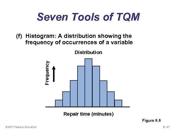 Seven Tools of TQM (f) Histogram: A distribution showing the frequency of occurrences of