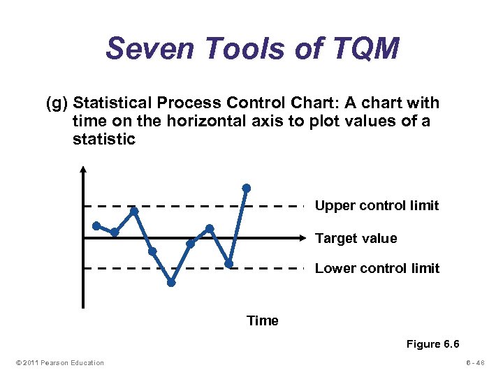 Seven Tools of TQM (g) Statistical Process Control Chart: A chart with time on