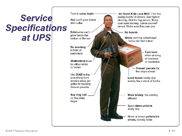 Service Specifications at UPS © 2011 Pearson Education 6 - 61 