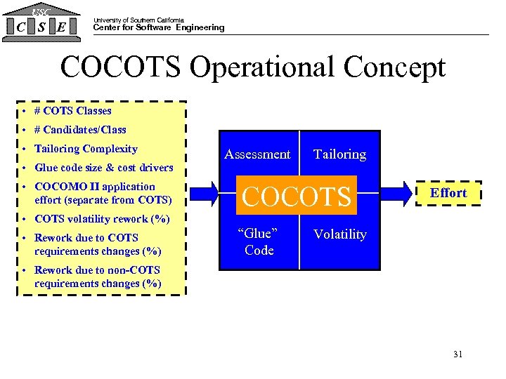 USC C S E University of Southern California Center for Software Engineering COCOTS Operational