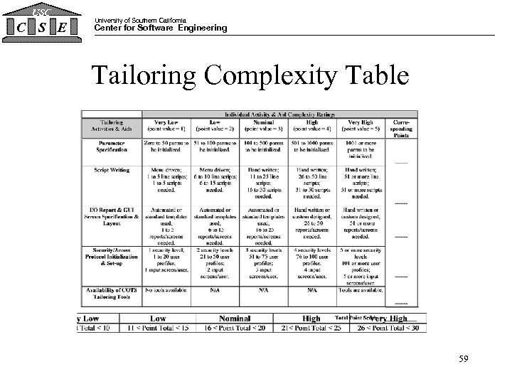 USC C S E University of Southern California Center for Software Engineering Tailoring Complexity