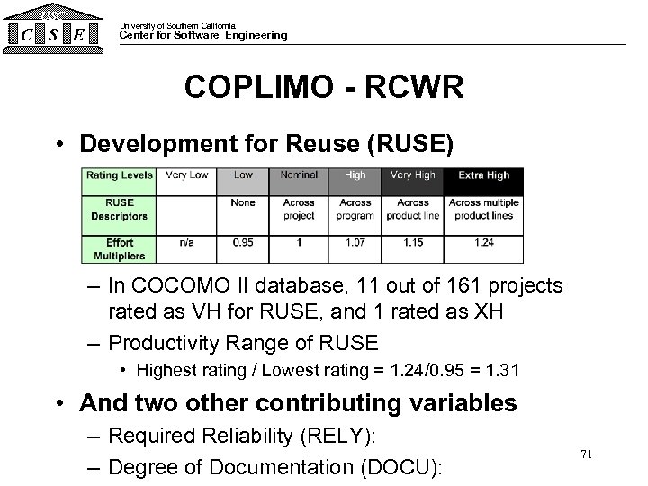 USC C S E University of Southern California Center for Software Engineering COPLIMO -