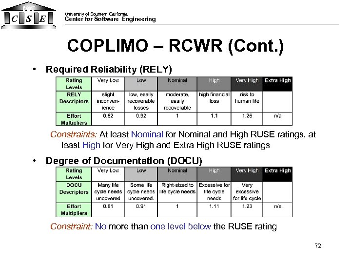 USC C S E University of Southern California Center for Software Engineering COPLIMO –