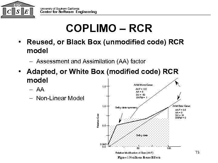 USC C S E University of Southern California Center for Software Engineering COPLIMO –