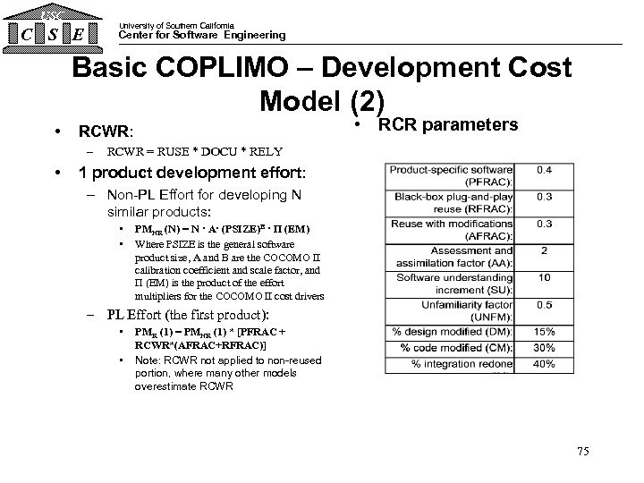 USC University of Southern California C S E Center for Software Engineering Basic COPLIMO