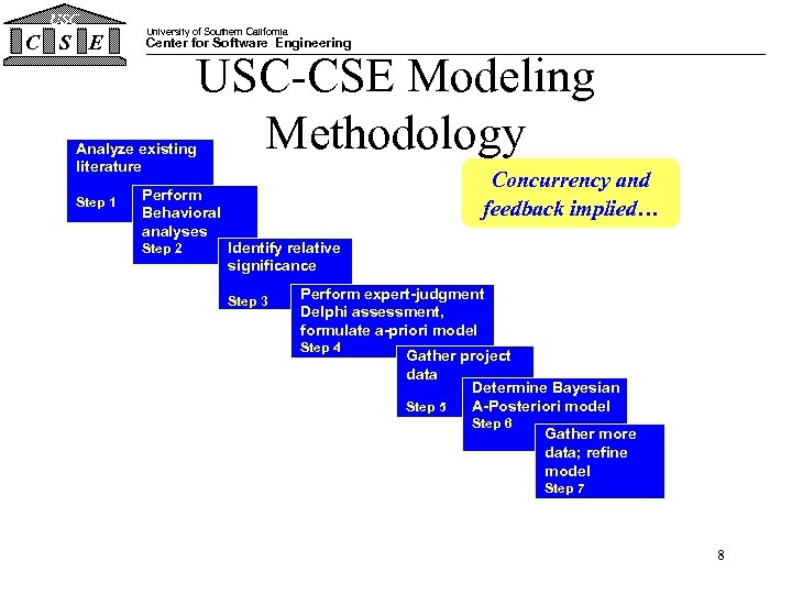 USC C S E University of Southern California Center for Software Engineering USC-CSE Modeling