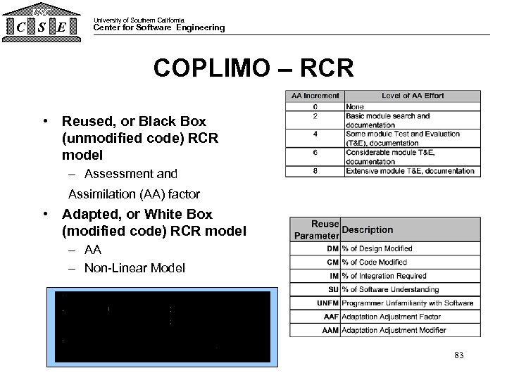 USC C S E University of Southern California Center for Software Engineering COPLIMO –