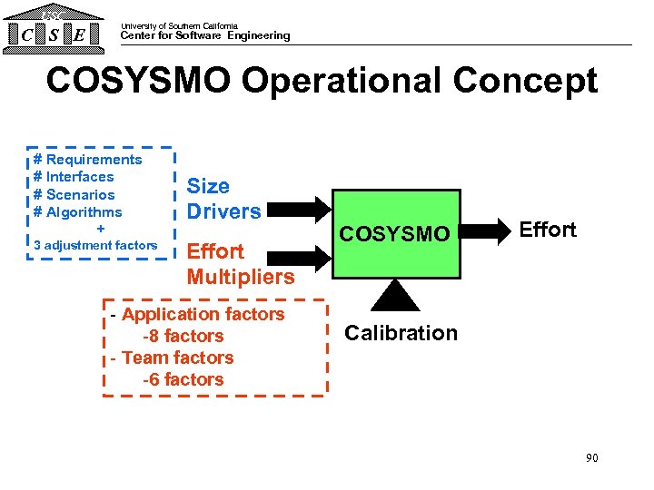 USC C S E University of Southern California Center for Software Engineering COSYSMO Operational