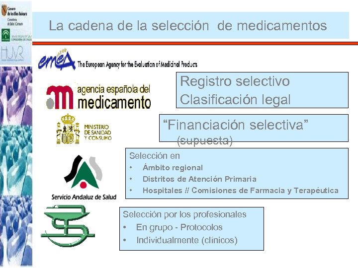 La cadena de la selección de medicamentos Registro selectivo Clasificación legal “Financiación selectiva” (supuesta)
