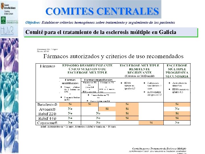 COMITES CENTRALES Objetivo: Establecer criterios homogéneos sobre tratamiento y seguimiento de los pacientes Comité