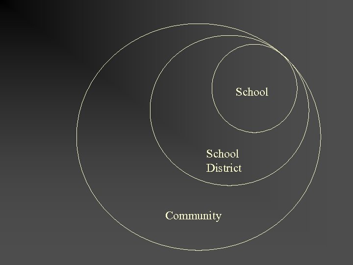 School District Community 