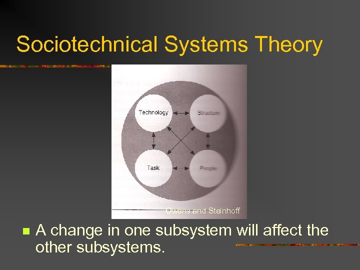 Sociotechnical Systems Theory Owens and Steinhoff n A change in one subsystem will affect