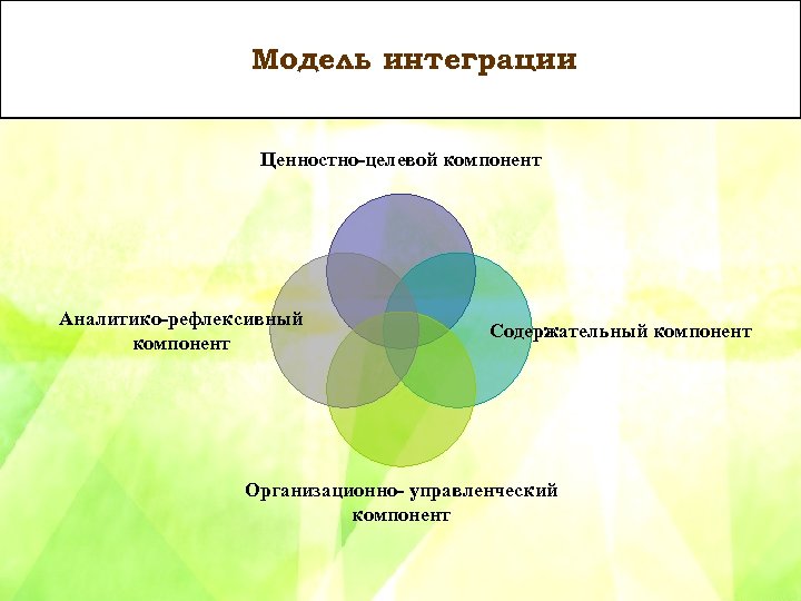 Модель интеграции процессов это. Интегративные модели здоровья. Ценностно-целевой компонент. Модель воспитательного пространства. Модели интеграции.