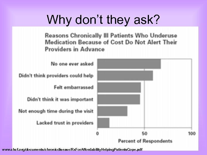 Why don’t they ask? www. chcf. org/documents/chronicdisease/Rx. For. Affordability. Helping. Patients. Cope. pdf 