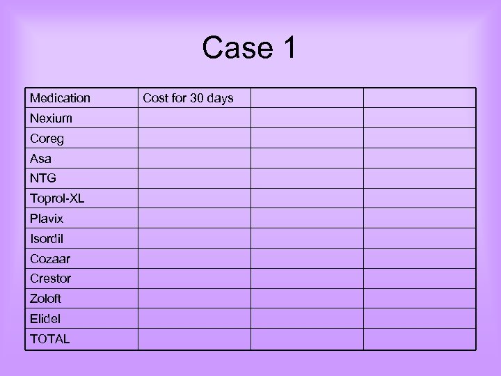 Case 1 Medication Nexium Coreg Asa NTG Toprol-XL Plavix Isordil Cozaar Crestor Zoloft Elidel