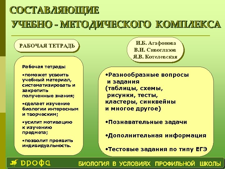 РАБОЧАЯ ТЕТРАДЬ И. Б. Агафонова В. И. Сивоглазов Я. В. Котелевская Рабочая тетрадь: •