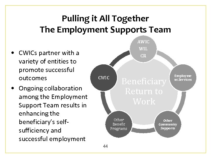 Pulling it All Together The Employment Supports Team AWIC • CWICs partner with a