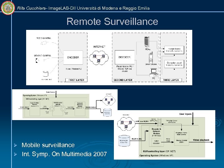 Rita Cucchiara- Image. LAB-DII Università di Modena e Reggio Emilia Remote Surveillance Mobile surveillance