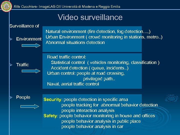 Rita Cucchiara- Image. LAB-DII Università di Modena e Reggio Emilia Video surveillance Surveillance of