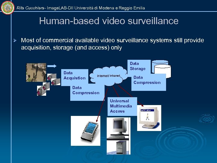 Rita Cucchiara- Image. LAB-DII Università di Modena e Reggio Emilia Human-based video surveillance Ø