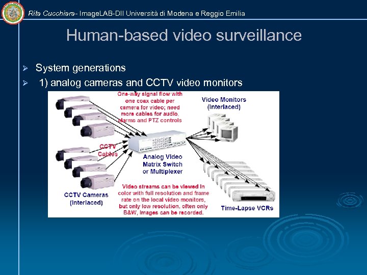 Rita Cucchiara- Image. LAB-DII Università di Modena e Reggio Emilia Human-based video surveillance System