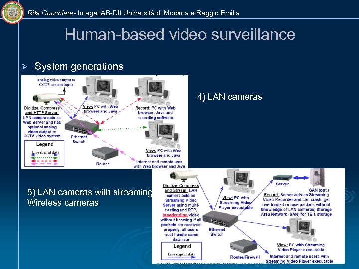 Rita Cucchiara- Image. LAB-DII Università di Modena e Reggio Emilia Human-based video surveillance Ø