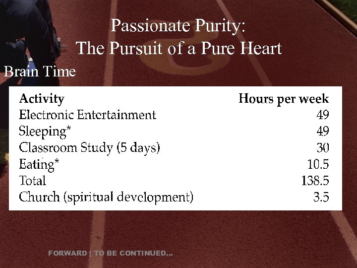 Passionate Purity: The Pursuit of a Pure Heart Brain Time FORWARD | TO BE