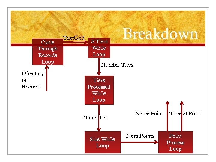 Cycle Through Records Loop Directory of Records Text. Grid # Tiers While Loop Breakdown